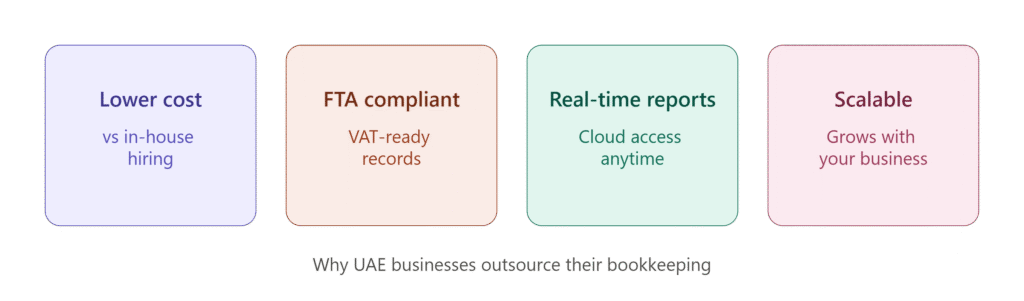 Book Keeping services in UAE