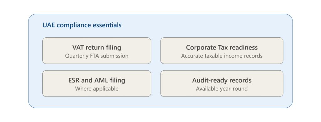 Remote Book keeping services in UAE