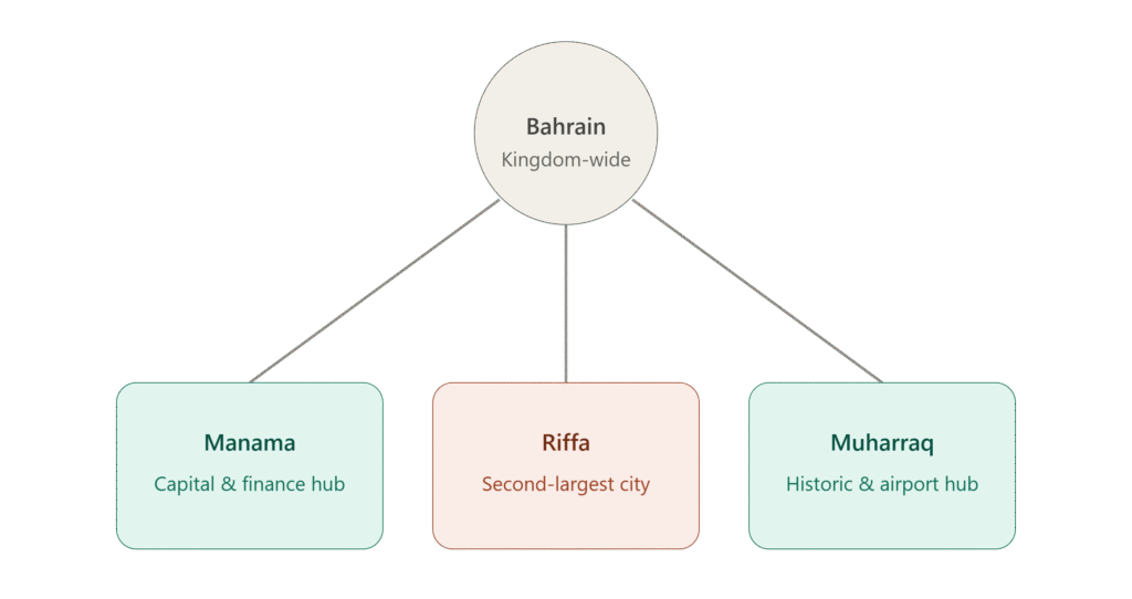 cities we serve in Bahrain for our remote book keeping service