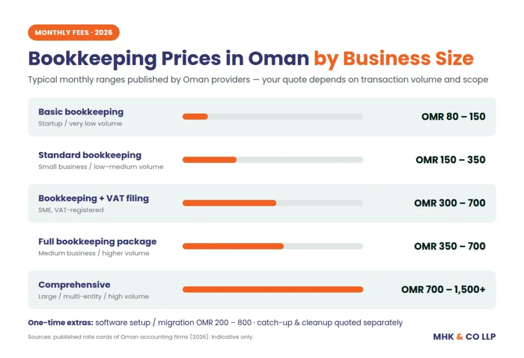 book keeping prices in bahrain