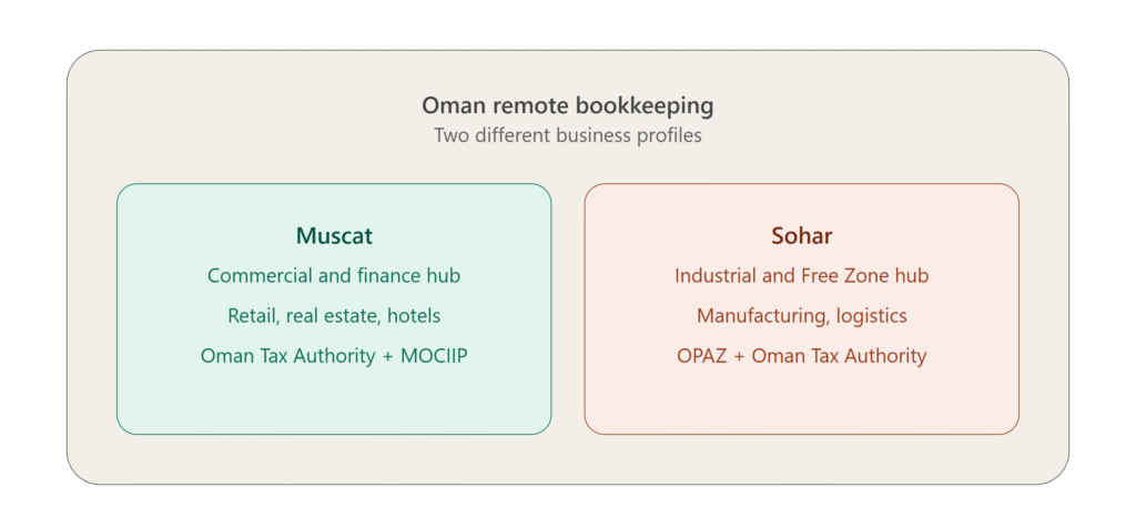 book keeping services