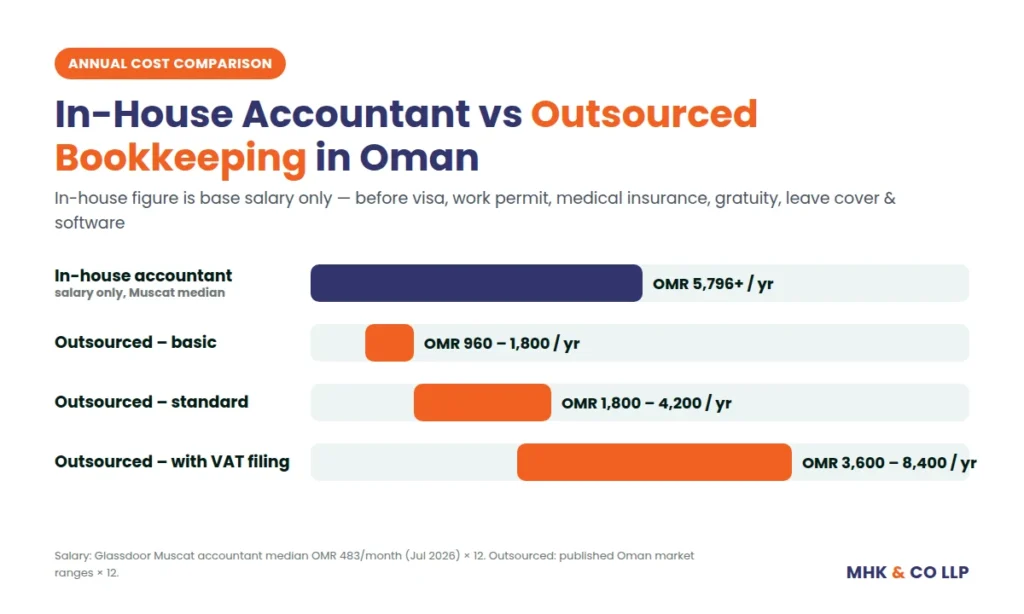 in house book keepin vs outsource book keeping
