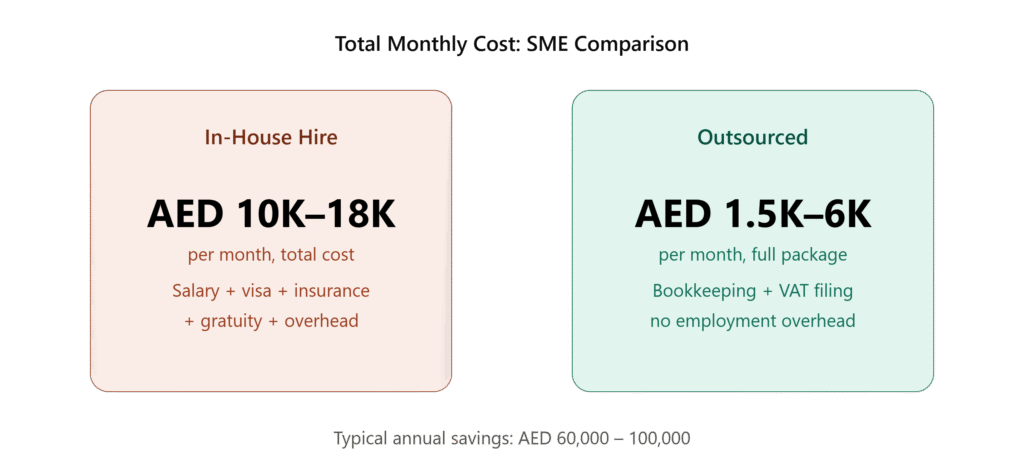inhouse vs outsourced book keeping