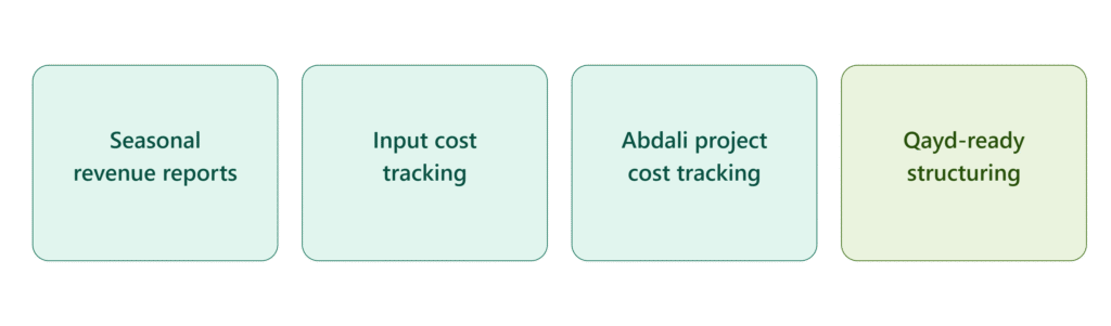our remote book keeping service checklist in aljahra
