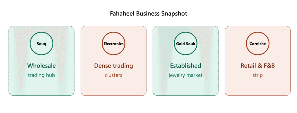 remote book keeping services in fahaheel