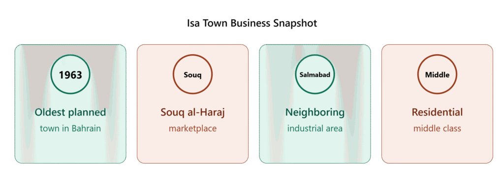 remote bookkeeping service in ISA Town