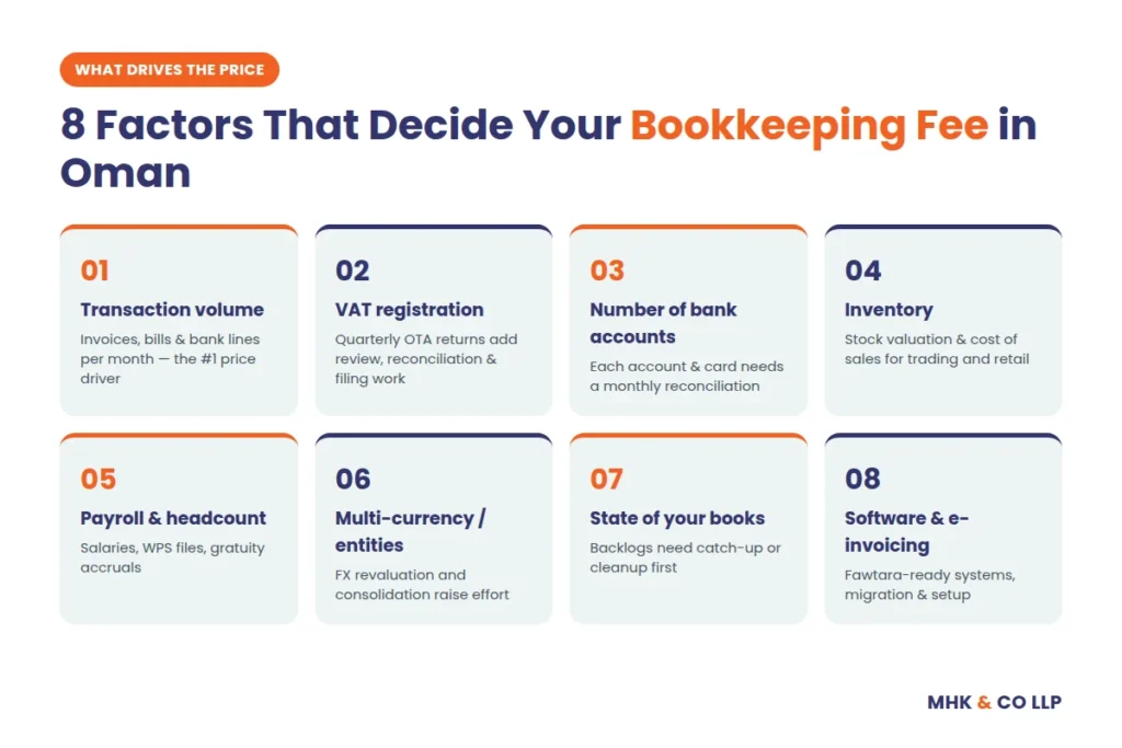 what factors increase your book keepin fee in oman